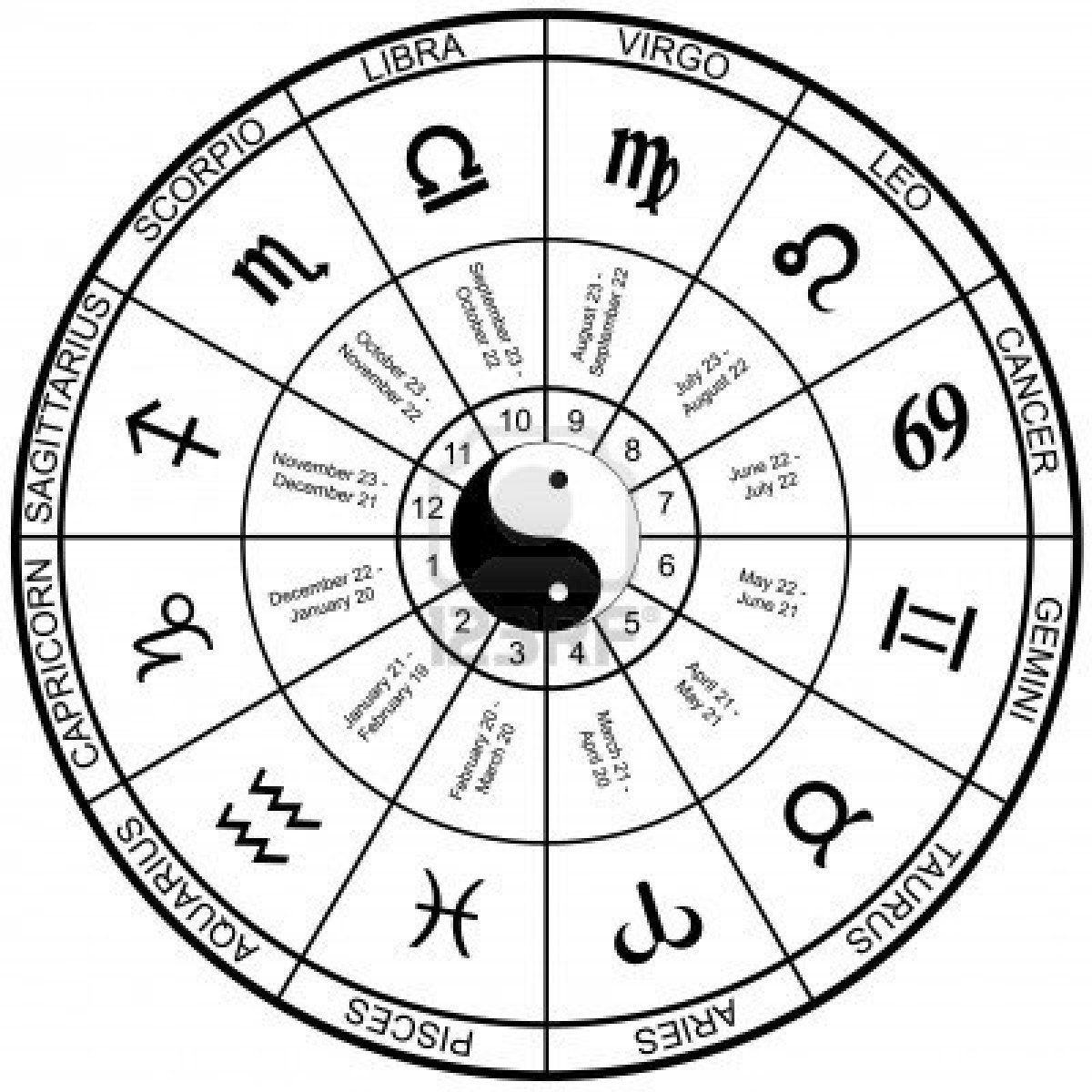 my astrology signs calculator